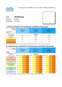 PDF-Datei