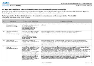 PDF-Datei